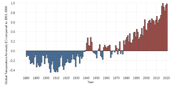 全球温度变化表.png 全球温度变化表.png