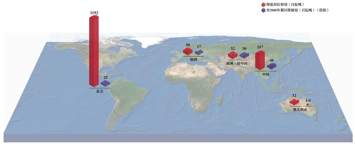 世界主要国家及地区CCUS地质封存潜力及CO₂累计排放量.png 世界主要国家及地区CCUS地质封存潜力及CO₂累计排放量.png