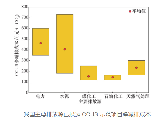 我国碳捕集利用与封存技术发展研究.jpg 我国碳捕集利用与封存技术发展研究.jpg