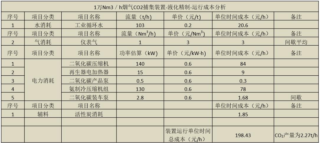 CO₂压缩精制成本分析.jpg CO₂压缩精制成本分析.jpg