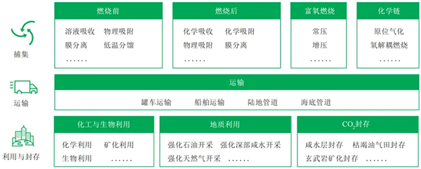 CCUS技术.jpg CCUS技术.jpg
